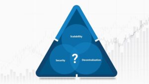 what is blockchain trilemma