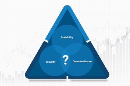 what is blockchain trilemma